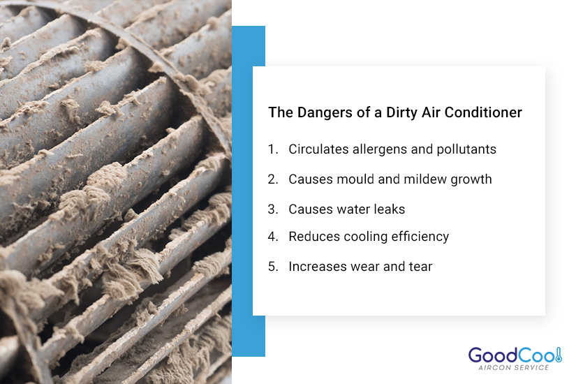 Infographic: The Dangers of a Dirty Air Conditioner